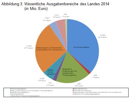 Beitrag 2 Abb. 3