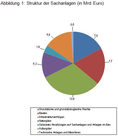 Beitrag 2 Abbildung 1