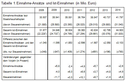 Beitrag 2 Tab. 1