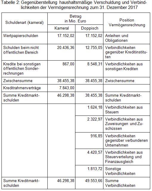 Beitrag 2 Tabelle 2