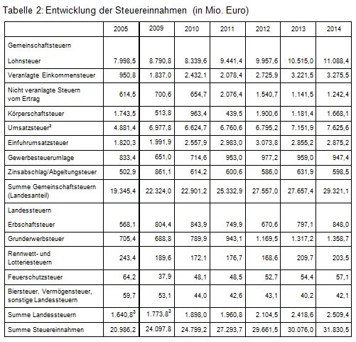 Beitrag 2 Tab. 2