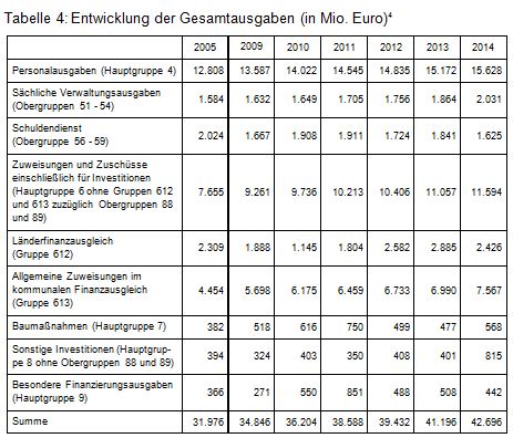 Beitrag 2 Tab. 4.