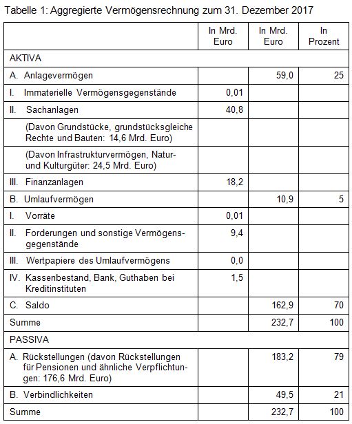 Beitrag 2 Tabelle 1