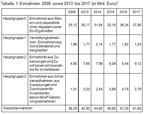 Beitrag 2 Tab 1