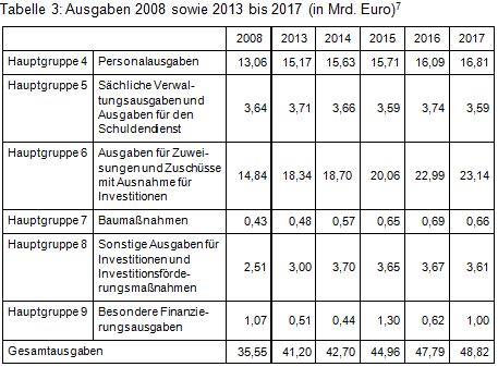 Beitrag 2 Tab 3