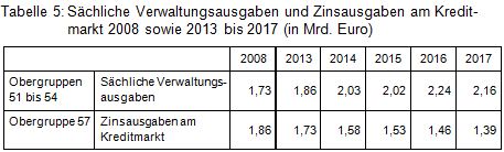 Beitrag 2 Tab 5