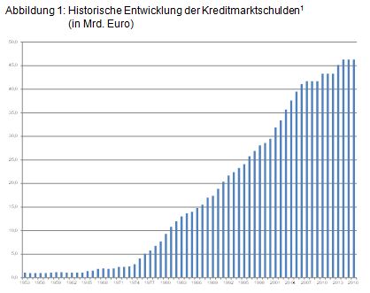 Beitrag 3 Abbildung 1