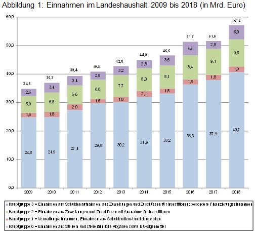 Beitrag 3 Abbildung 1