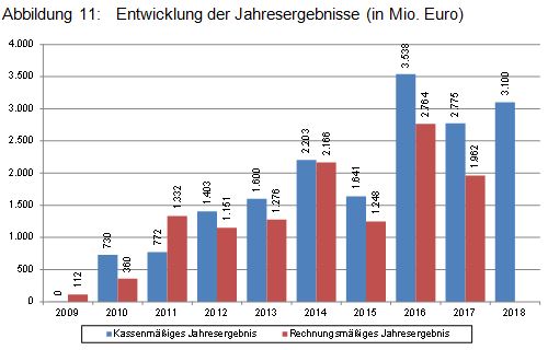 Beitrag 3 Abbildung 11