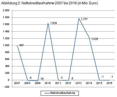 Beitrag 3 Abbildung 2