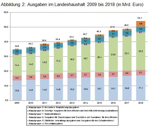 Beitrag 3 Abbildung 2