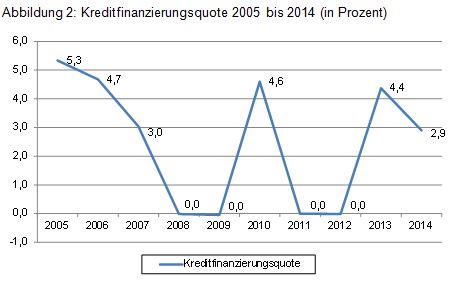 Beitrag 3 Abb. 2