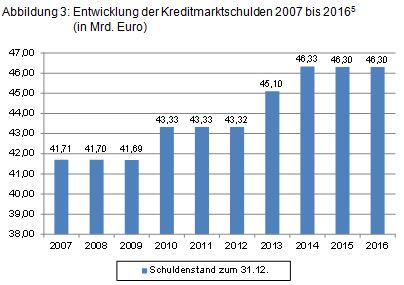 Beitrag 3 Abbildung 3