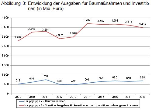 Beitrag 3 Abbildung 3