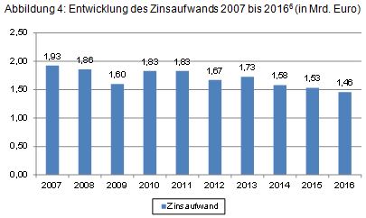 Beitrag 3 Abbildung 4