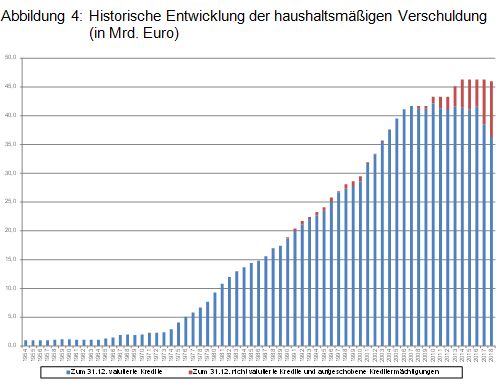 Beitrag 3 Abbildung 4