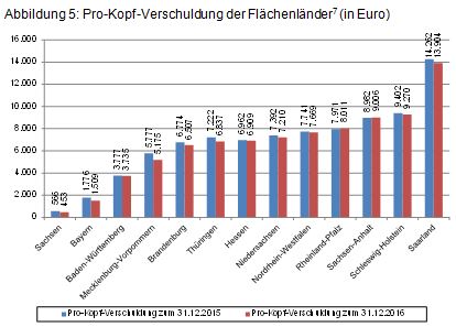 Beitrag 3 Abbildung 5