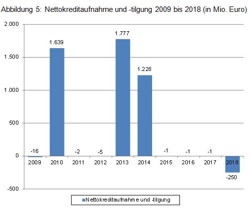 Beitrag 3 Abbildung 5