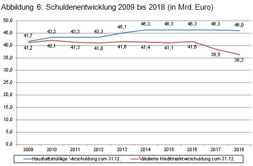 Beitrag 3 Abbildung 6