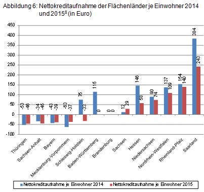 Beitrag 3 Abbildung 6