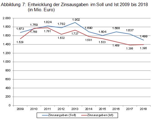 Beitrag 3 Abbildung 7