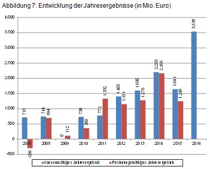 Beitrag 3 Abbildung 7