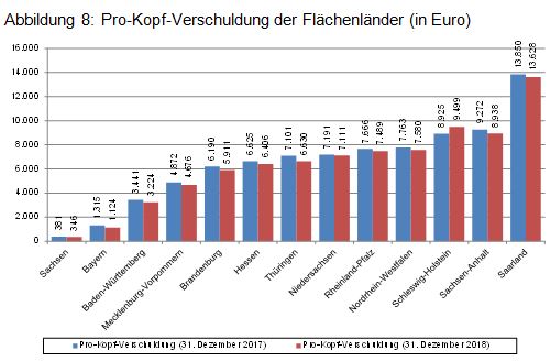 Beitrag 3 Abbildung 8