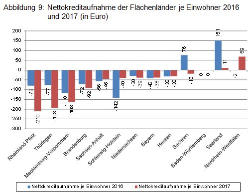 Beitrag 3 Abbidlung 9