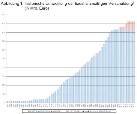 Beitrag 3 Abb 1