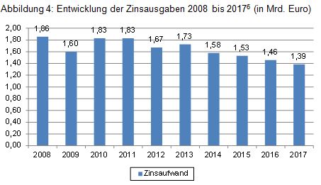 Beitrag 3 Abb 4