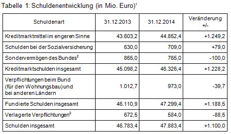 Beitrag 3 Tab. 1