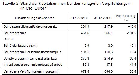 Beitrag 3 Tab. 2