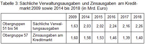 Beitrag 3 Tabelle 3