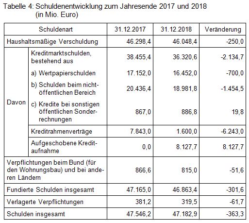 Beitrag 3 Tabelle 4