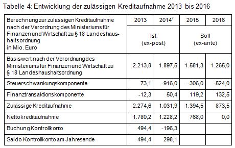 Beitrag 3 Tab. 4