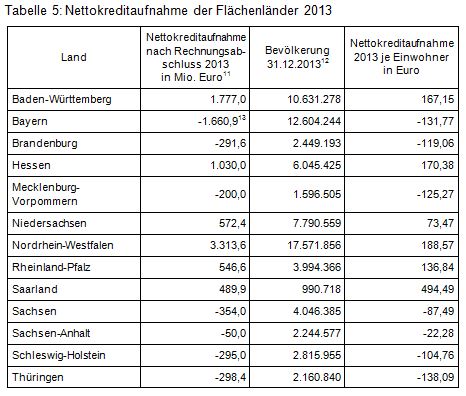 Beitrag 3 Tab. 5