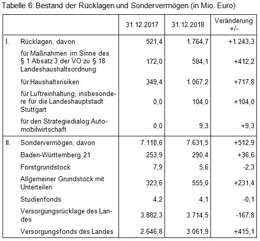 Beitrag 3 Tabelle 6