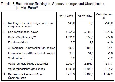 Beitrag 3 Tab. 6