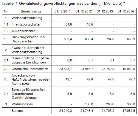 Beitrag 3 Tab. 7