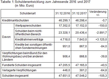 Beitrag 3 Tab 1