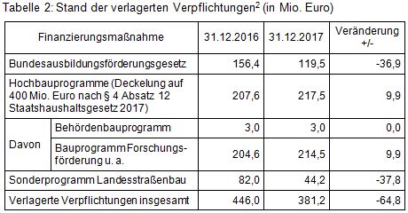 Beitrag 3 Tab 2