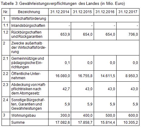 Beitrag 3 Tab 3