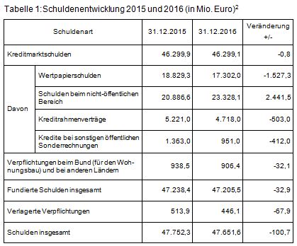 Beitrag 3 Tabelle 1