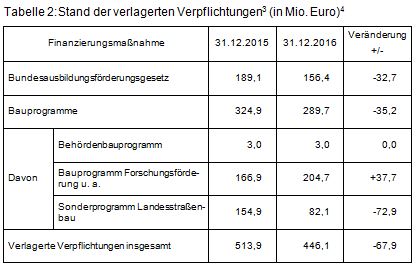 Beitrag 3 Tabelle 2