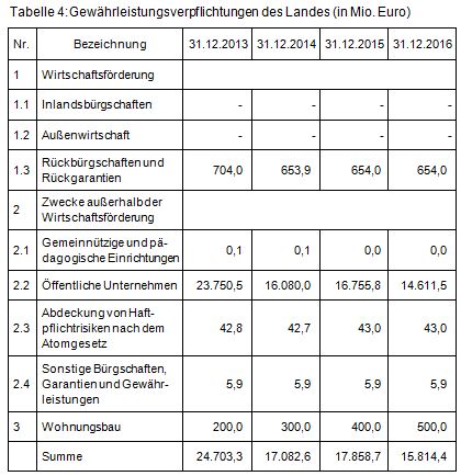 Beitrag 3 Tabelle 4