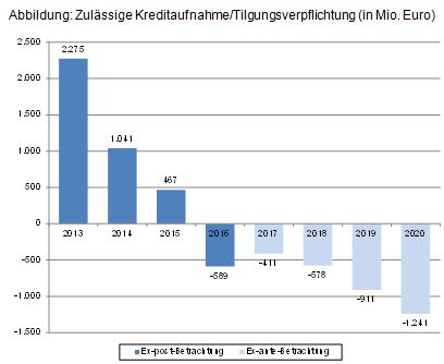 Beitrag 4 Abbildung