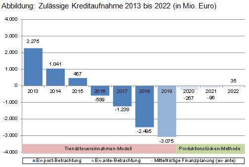 Beitrag 4 Abbildung