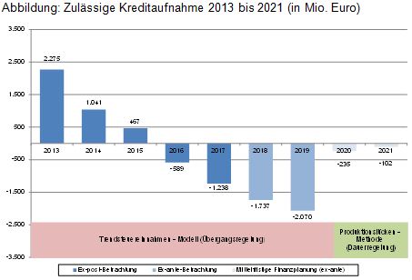 Beitrag 4 Abb