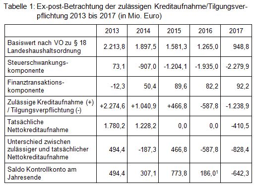 Beitrag 4 Tabelle 1