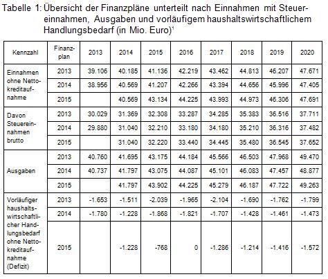 Beitrag 4 Tab. 1